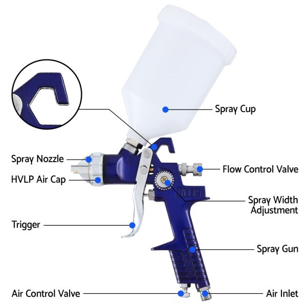 Giantz 2PC HVLP Air Spray Gun Gravity Feed Cup Nozzles Included Fashion